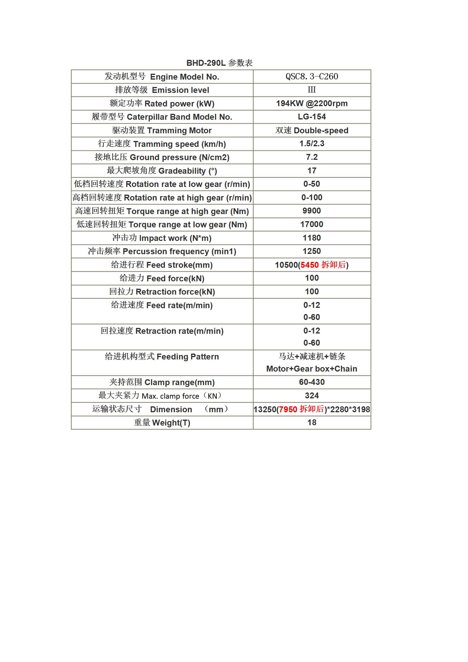 290L參數_02.jpg